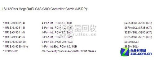 数据中心新动力 LSI推12Gb/s SAS产品